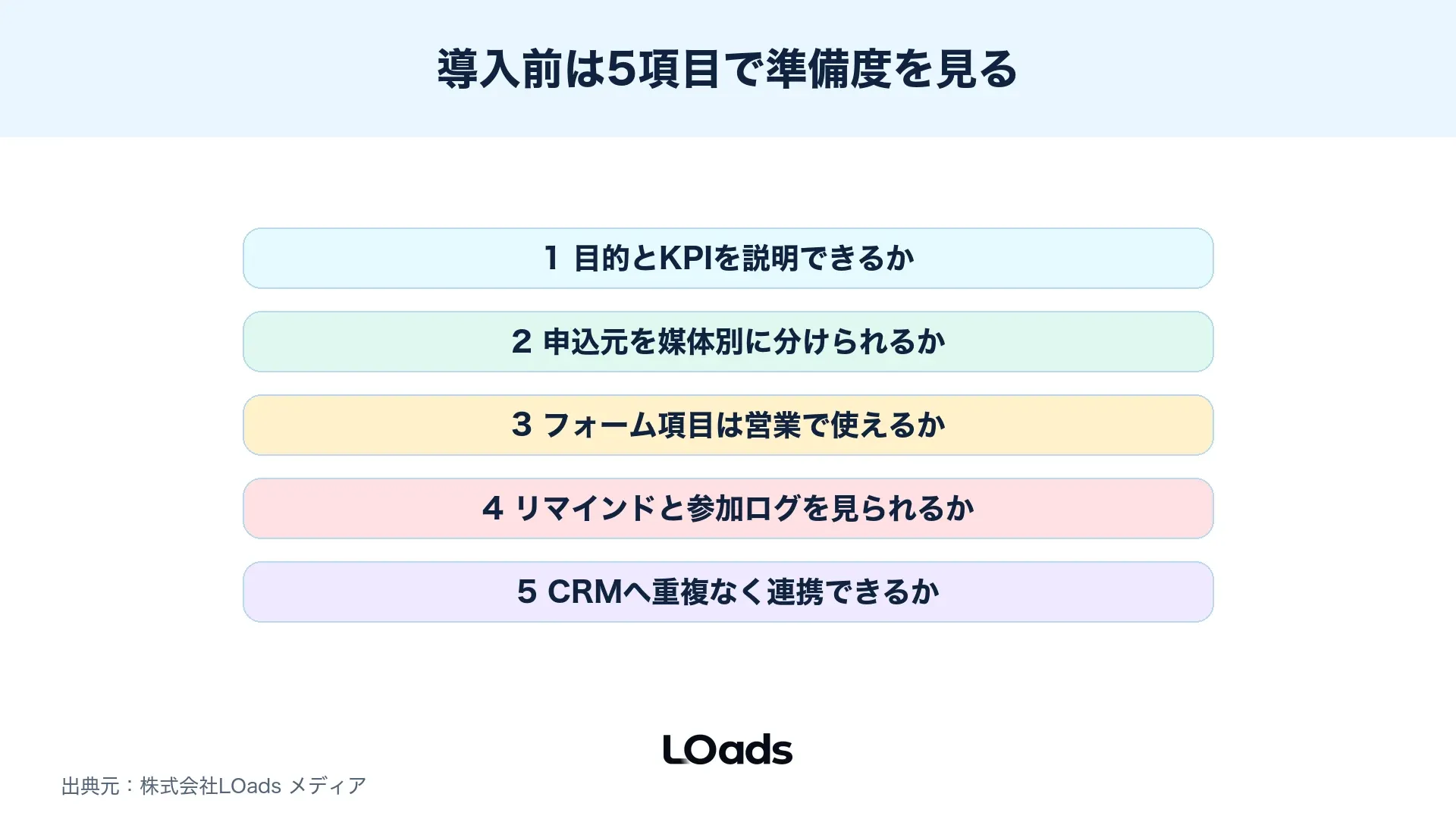 セミナー集客ツール導入前にフォーム、計測、CRM、運用体制を確認するチェックリスト図解