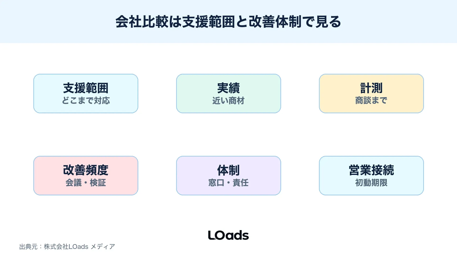 セミナー集客代行会社の比較ポイントを支援範囲、計測、改善会議、営業接続で整理する図解