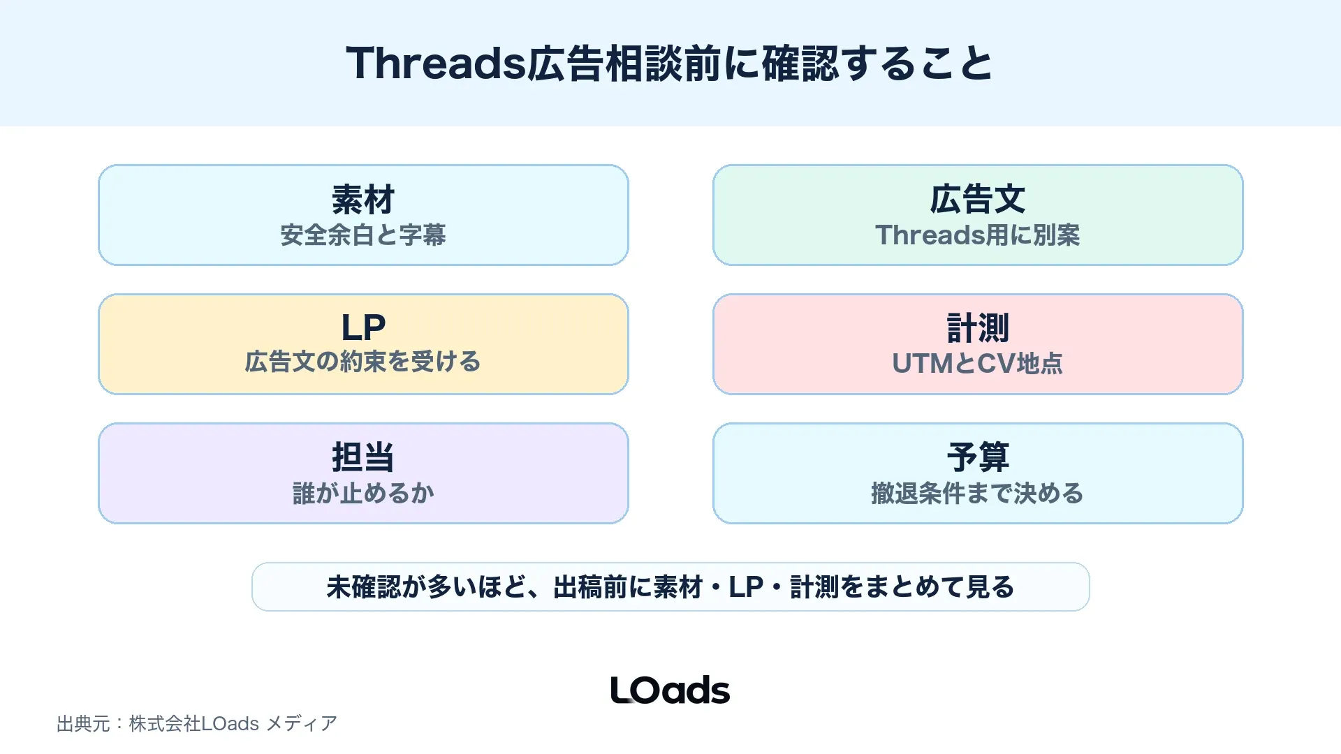 Threads広告の素材・LP・計測を相談前に確認するチェック図