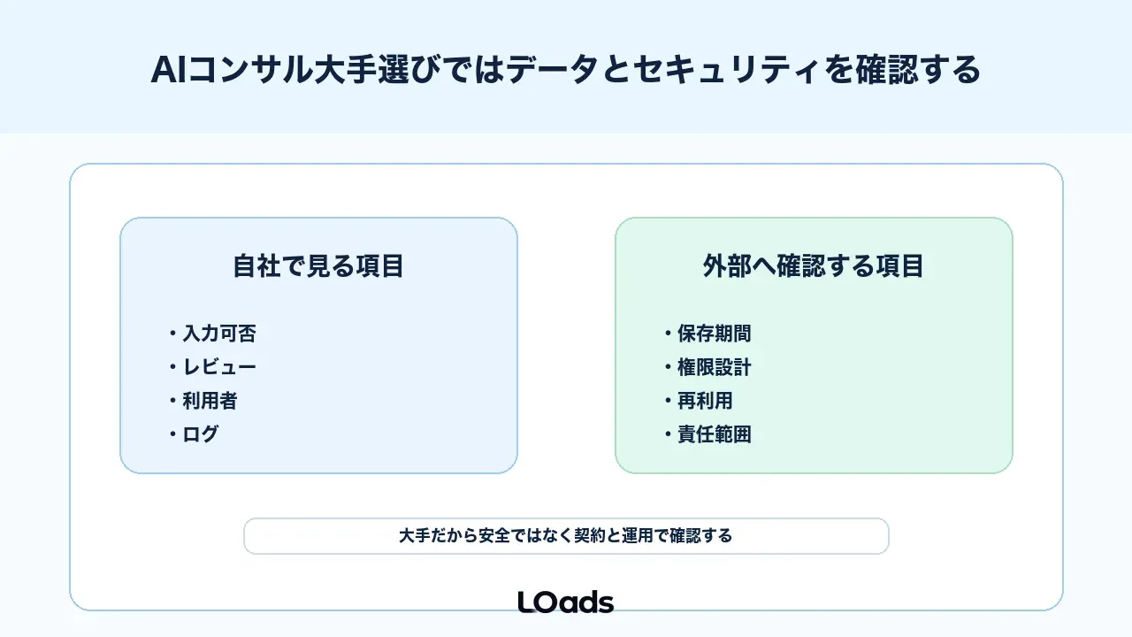AIコンサル大手選びではデータとセキュリティを確認する