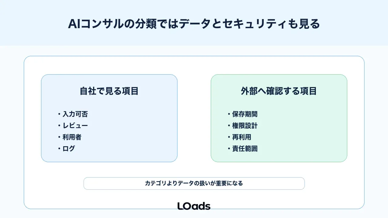 AIコンサルの分類ではデータとセキュリティも見る