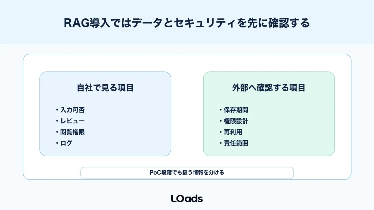 RAG導入ではデータとセキュリティを先に確認する