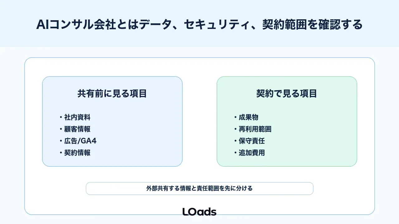 AIコンサル会社とはデータ、セキュリティ、契約範囲を確認する