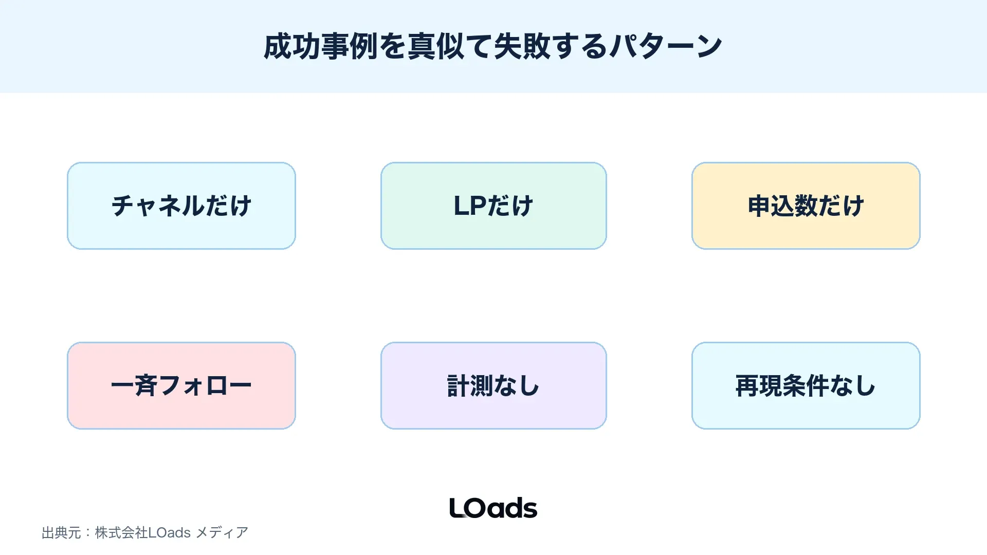 セミナー集客の成功事例を真似して失敗するパターンを整理した図解