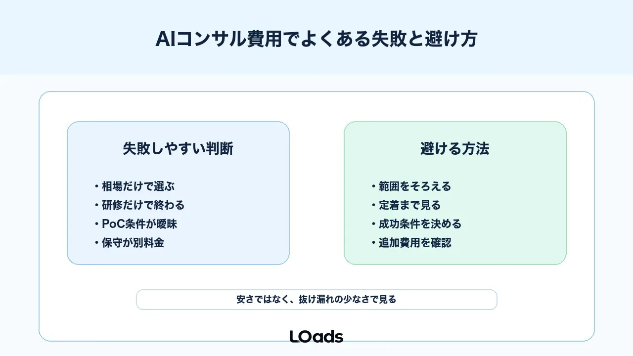 AIコンサル費用でよくある失敗と避け方