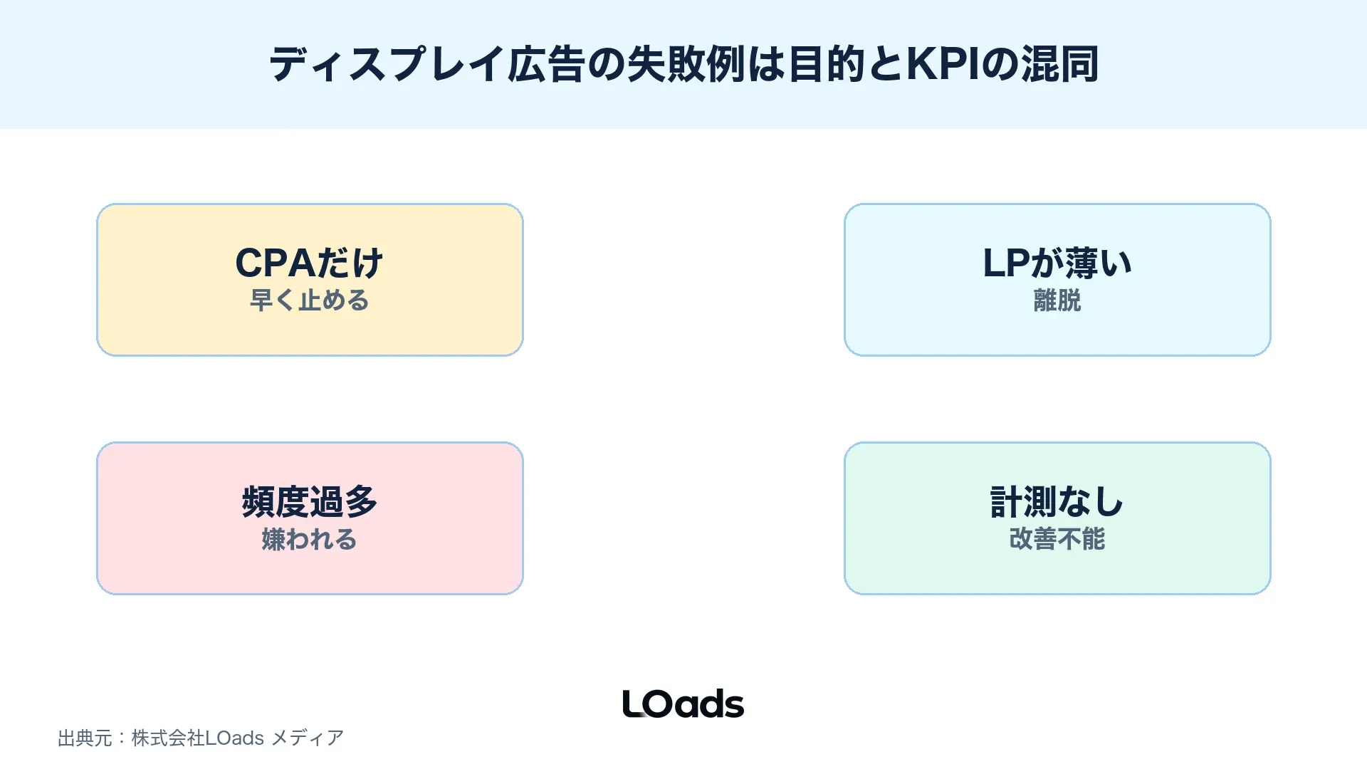 ディスプレイ広告の失敗例を目的、訴求、LP、計測で切り分ける図解