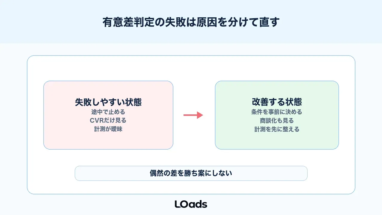 ABテストの有意差判定でよくある失敗と改善パターン