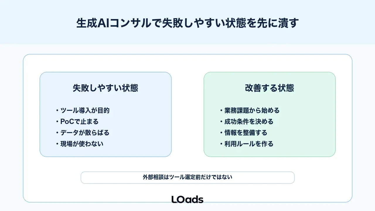 生成AIコンサルでよくある失敗と外部相談タイミング