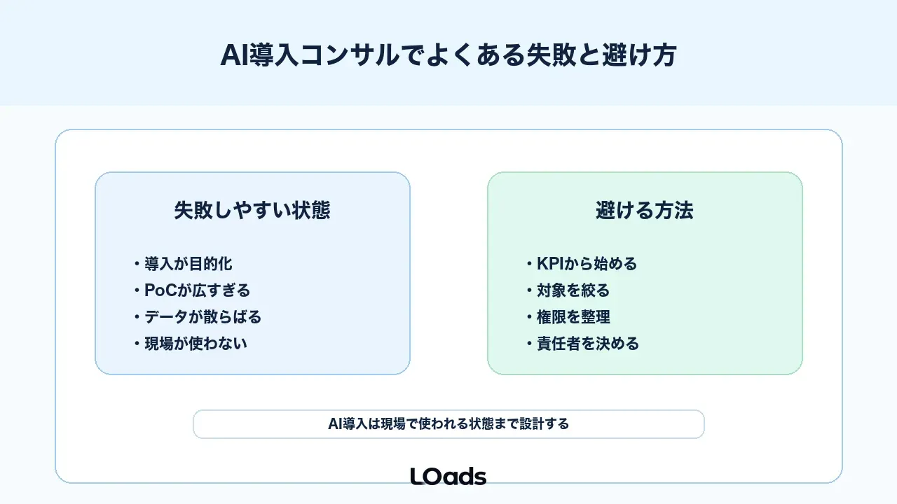 AI導入コンサルでよくある失敗と避け方