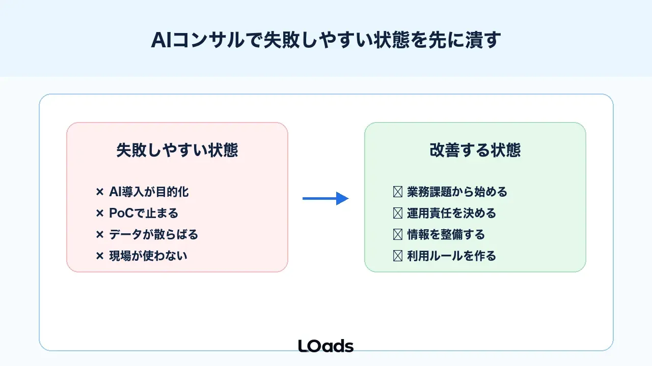 AIコンサルでよくある失敗と外部相談タイミング