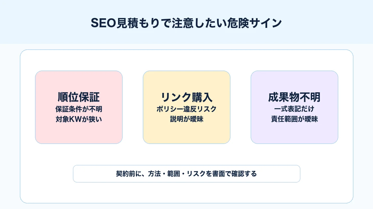 SEO見積もりで順位保証、リンク購入、成果物不明に注意する図解