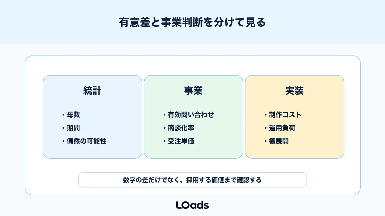 ABテストでは統計上の判断と事業上の判断を分けて見る