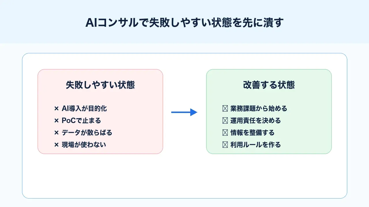 AIコンサルで失敗しやすい状態を先に潰す