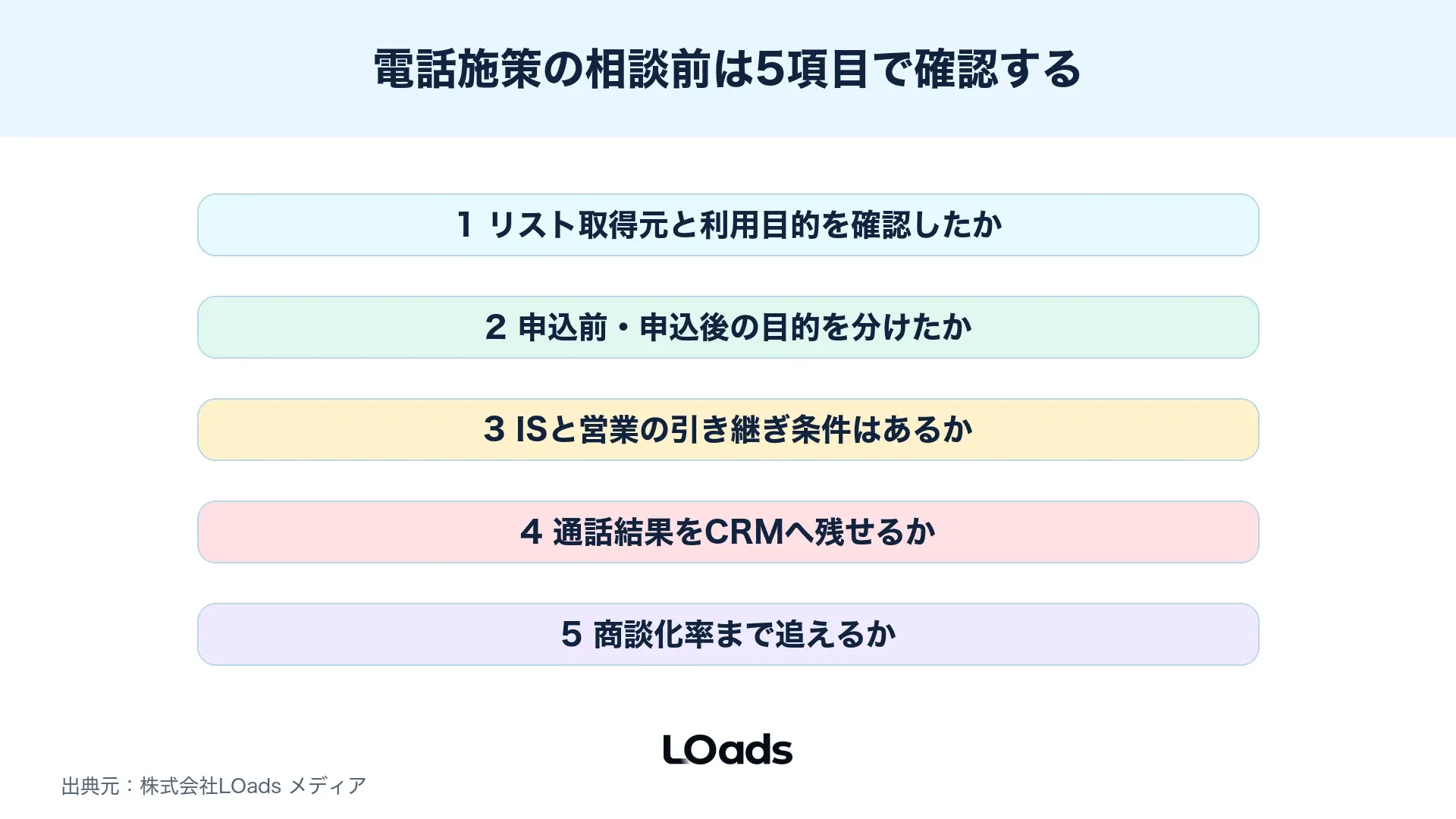 セミナー集客で電話案内やIS連携を相談する前に確認する項目をまとめたチェックリスト