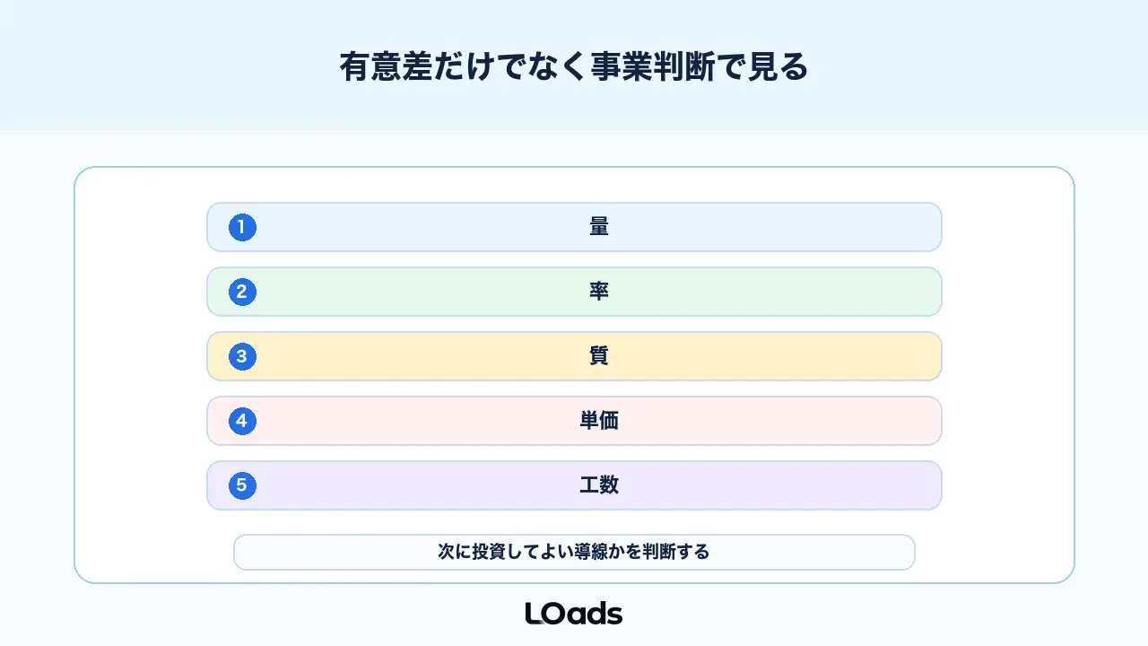 BtoB ABテストは有意差だけでなく事業判断で見る