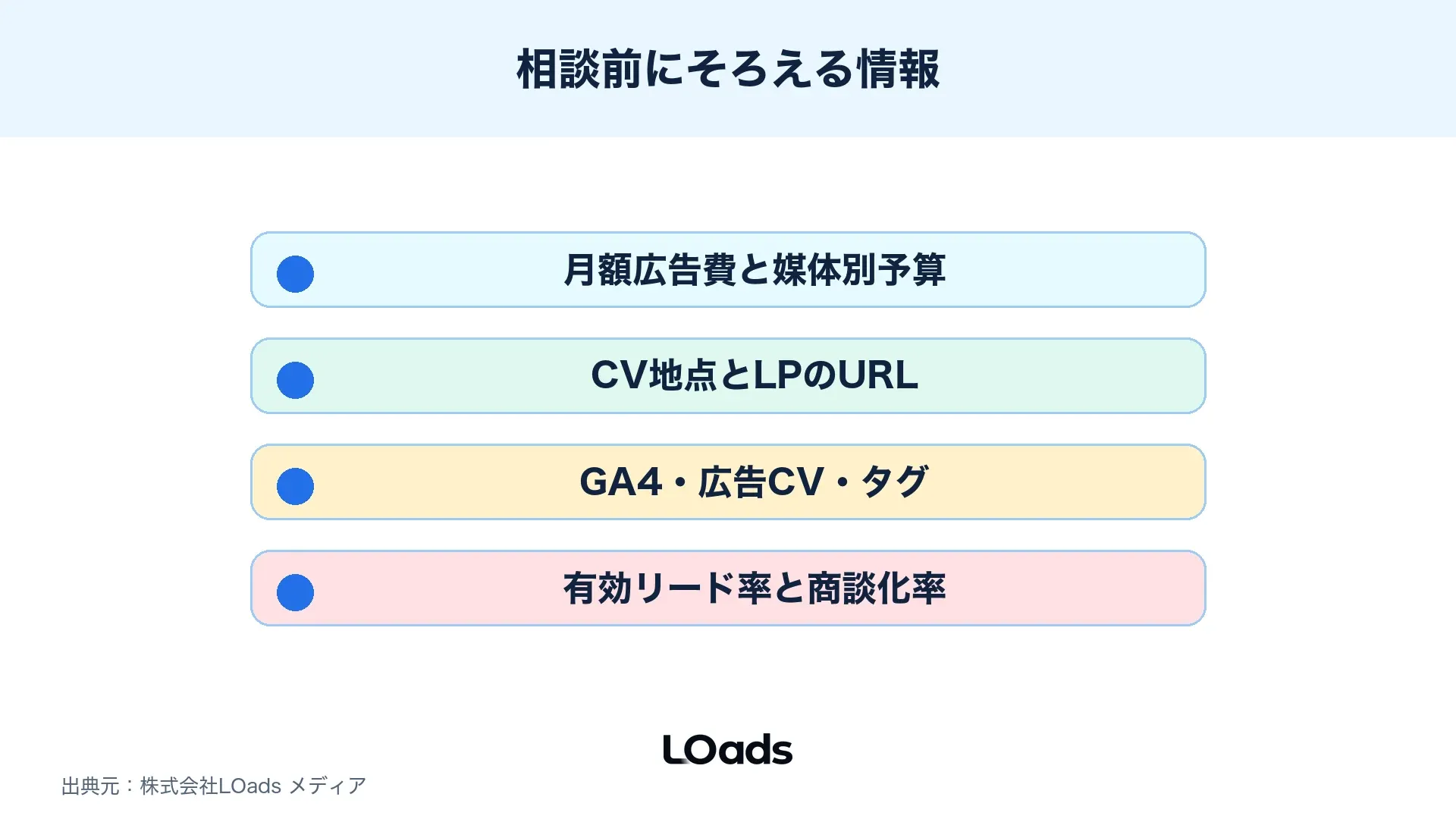 Web広告運用を相談する前に広告費、CV地点、LP、タグ、営業データを確認するチェックリスト