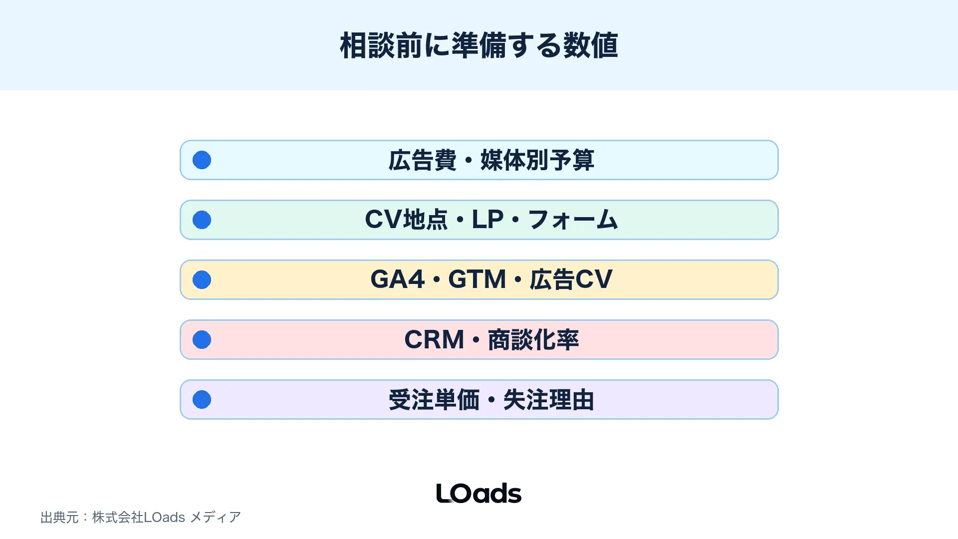 用語、CV計測、LP、レポート、外注範囲で起きやすいWeb広告マーケティングの失敗例