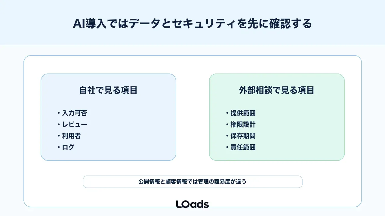 AI導入ではデータとセキュリティを先に確認する