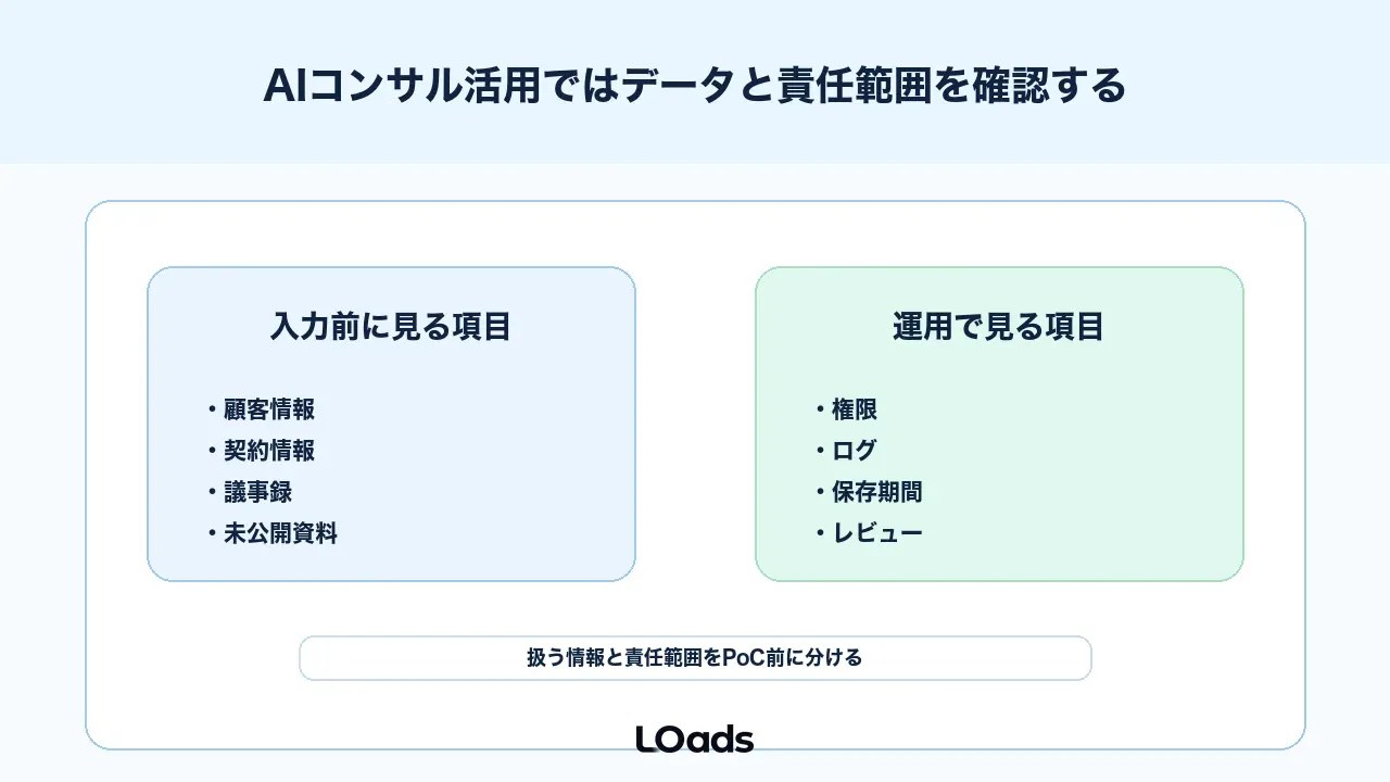 AIコンサル活用ではデータと責任範囲を確認する