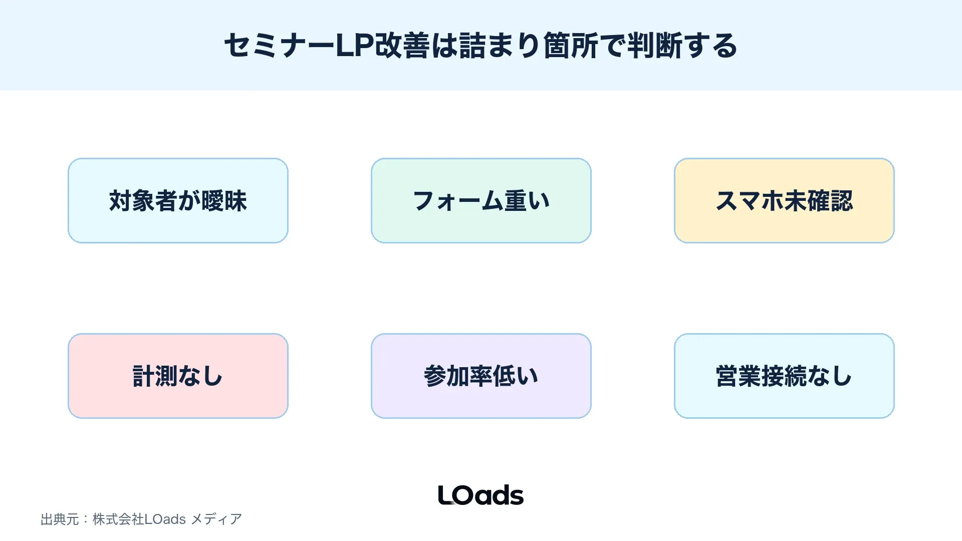 セミナーLP改善で掲載情報不足、フォーム重い、計測なし、スマホ未確認の失敗を整理した図解