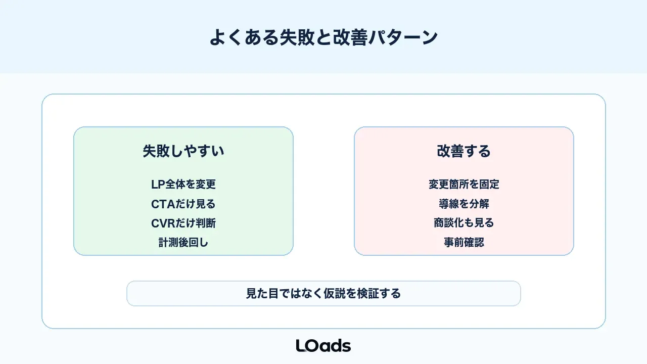 LPのABテストでよくある失敗と改善パターン