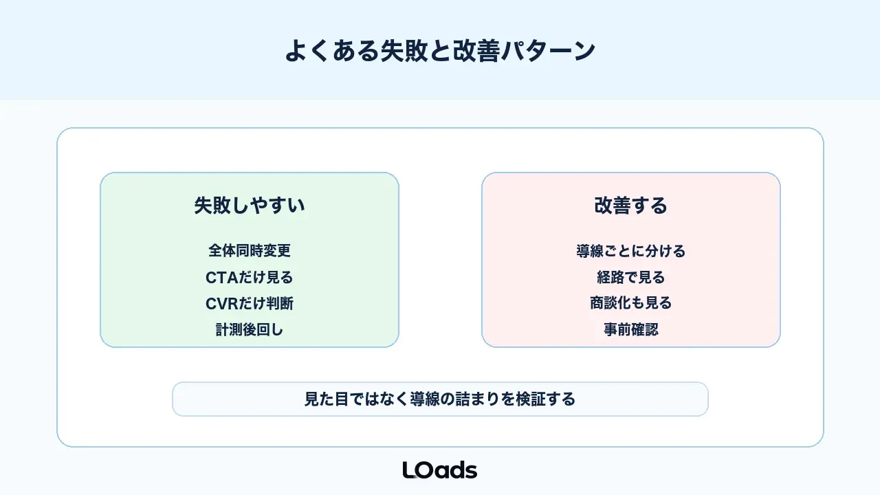 WebサイトABテストでよくある失敗と改善パターン