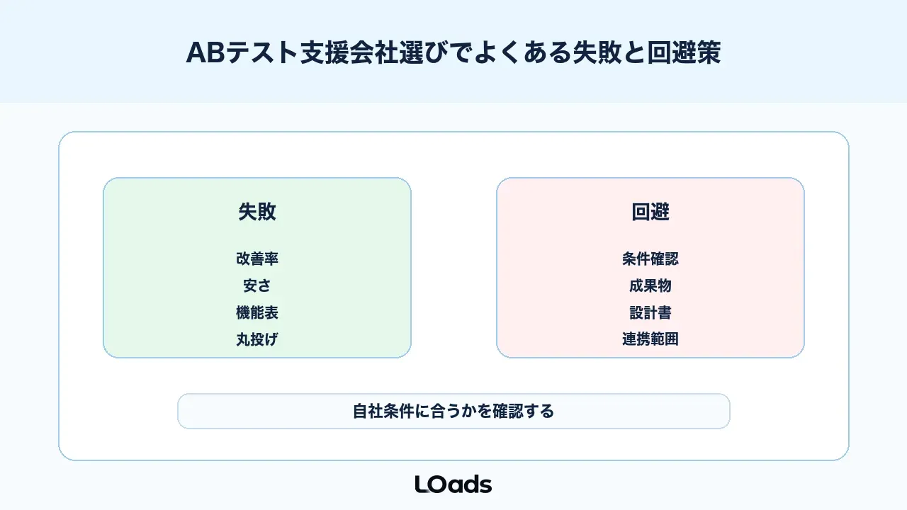 ABテスト支援会社選びでよくある失敗と回避策