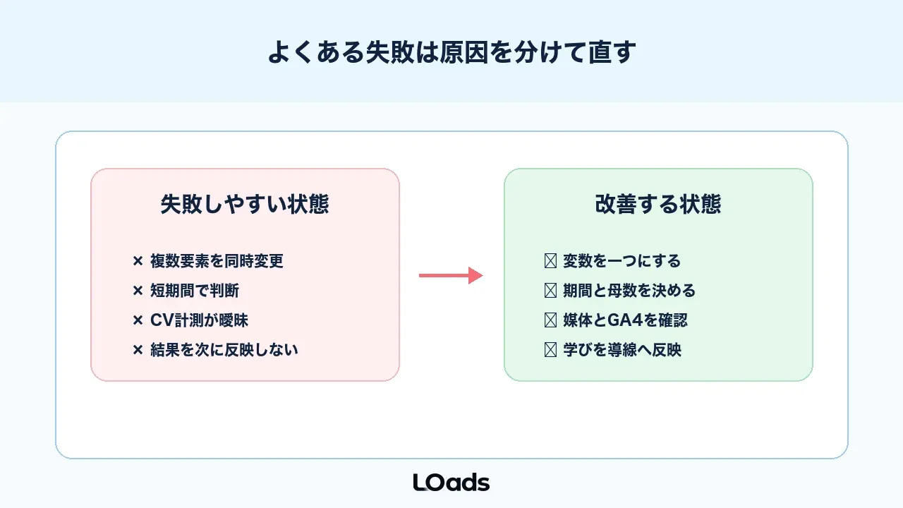 ABテストツール選びでよくある失敗と改善パターン