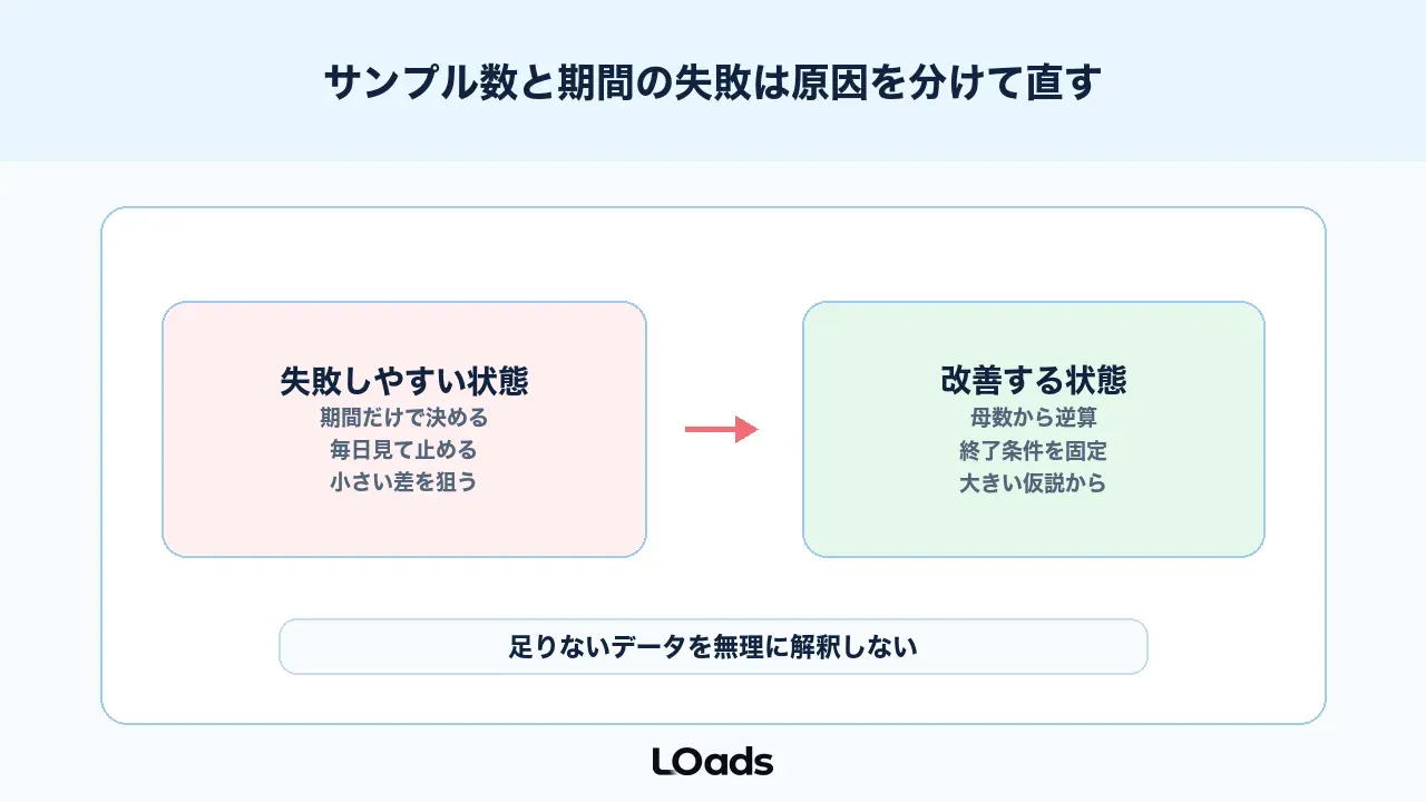 ABテストのサンプル数と期間でよくある失敗と改善パターン