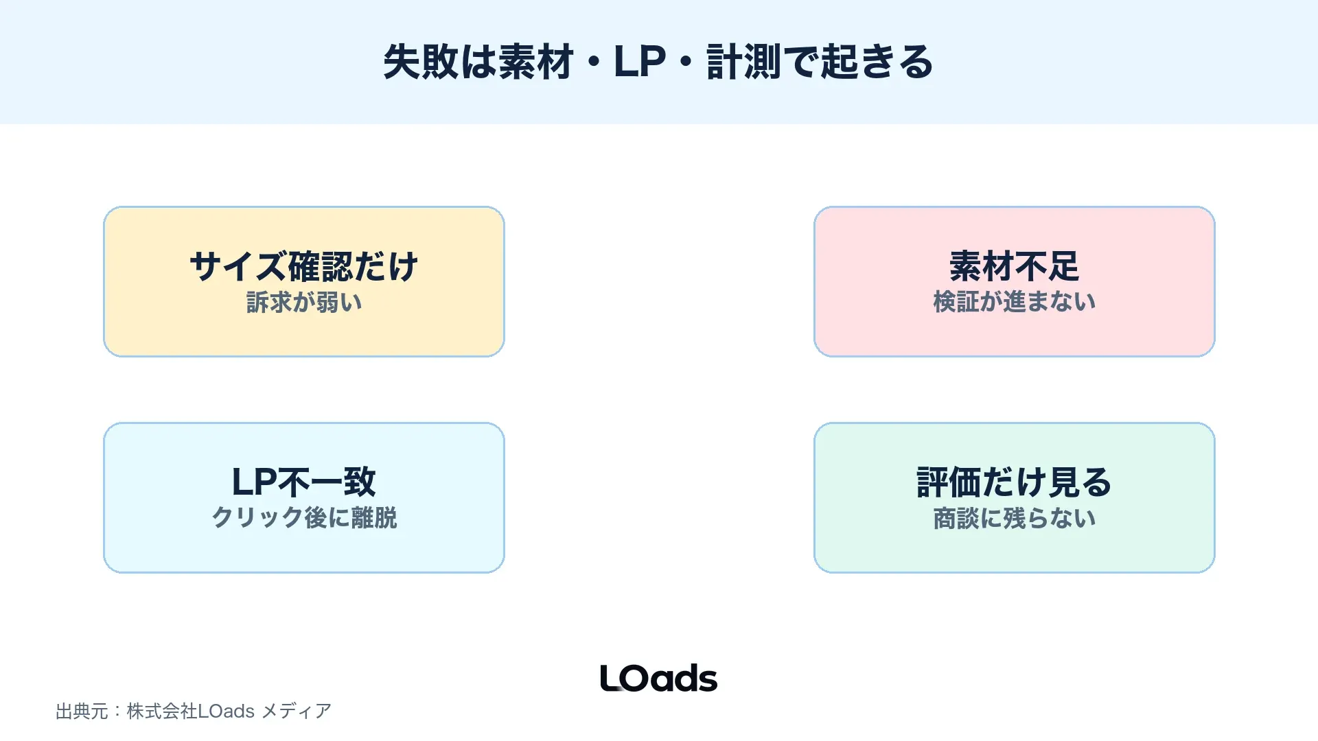 レスポンシブディスプレイ広告で起きやすい素材、LP、計測、審査の失敗を整理した図解