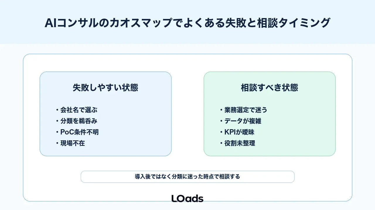 AIコンサルのカオスマップでよくある失敗と相談タイミング