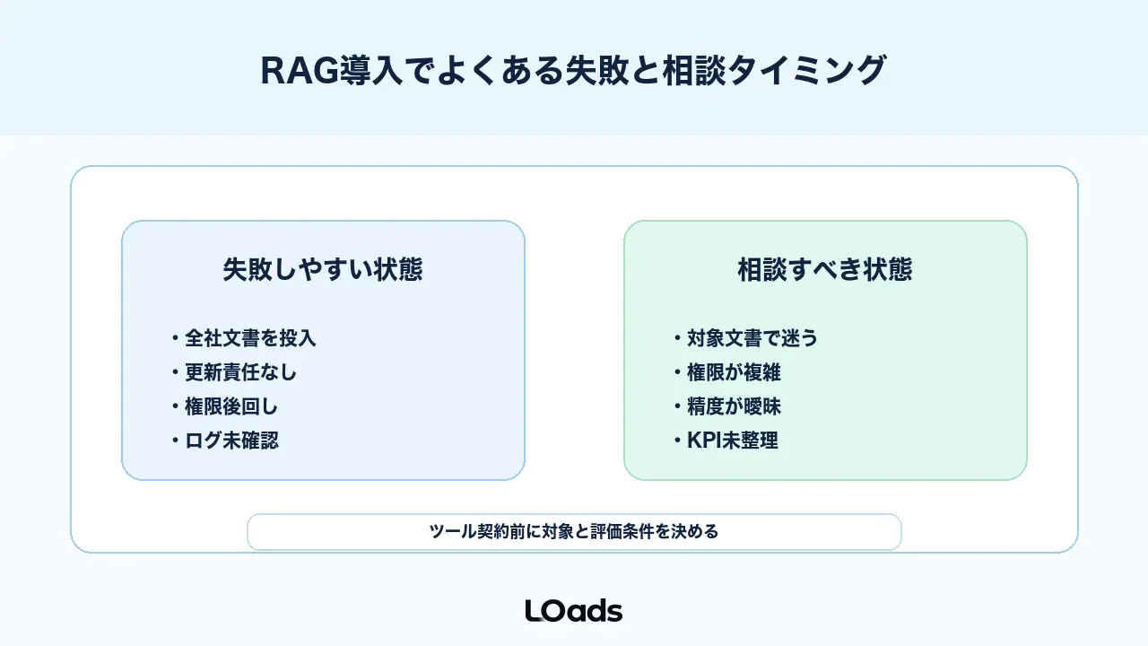 RAG導入でよくある失敗と相談タイミング