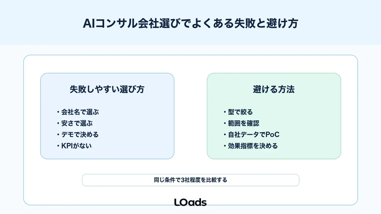 AIコンサル会社選びでよくある失敗と避け方
