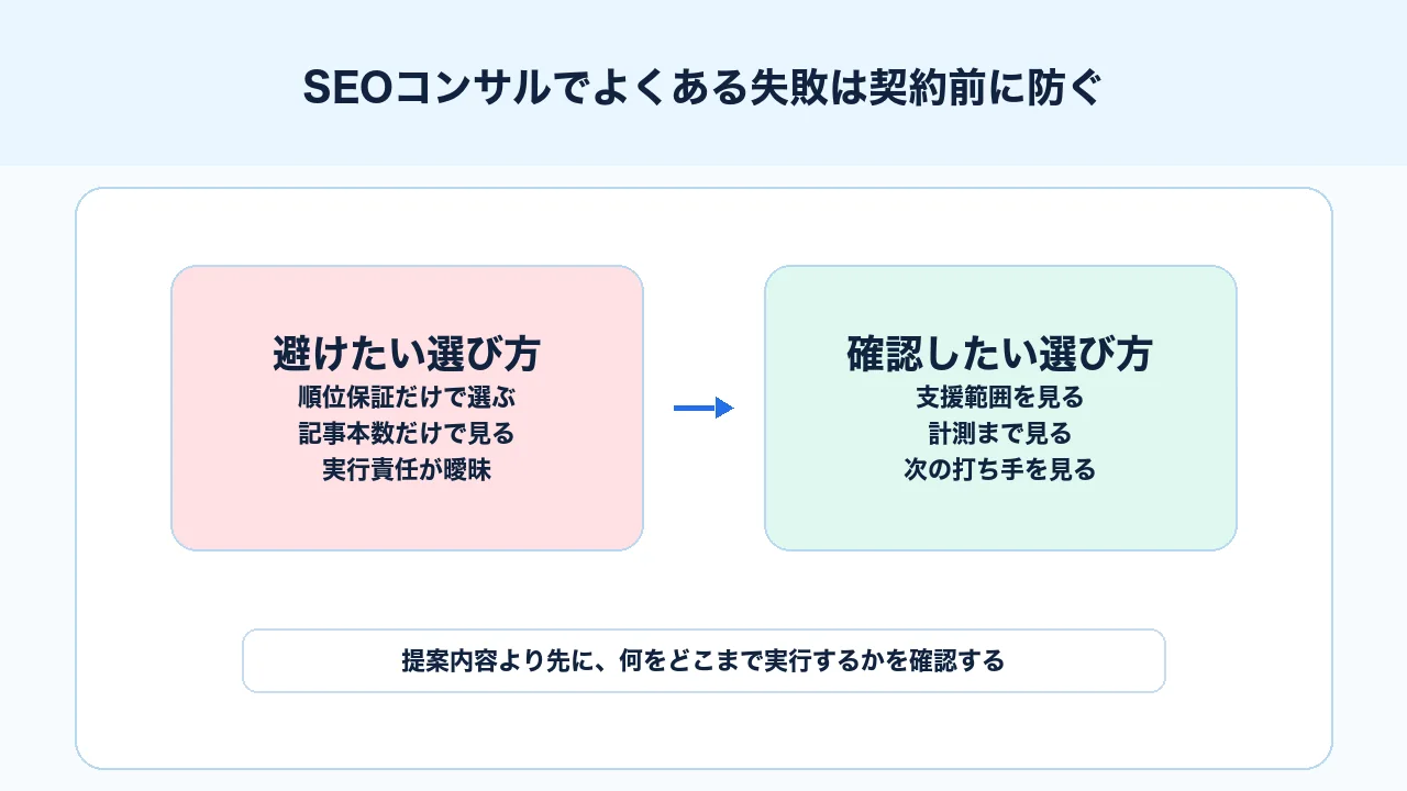 SEOコンサルで順位保証、記事本数、計測不足、実行責任の曖昧さを避ける図解
