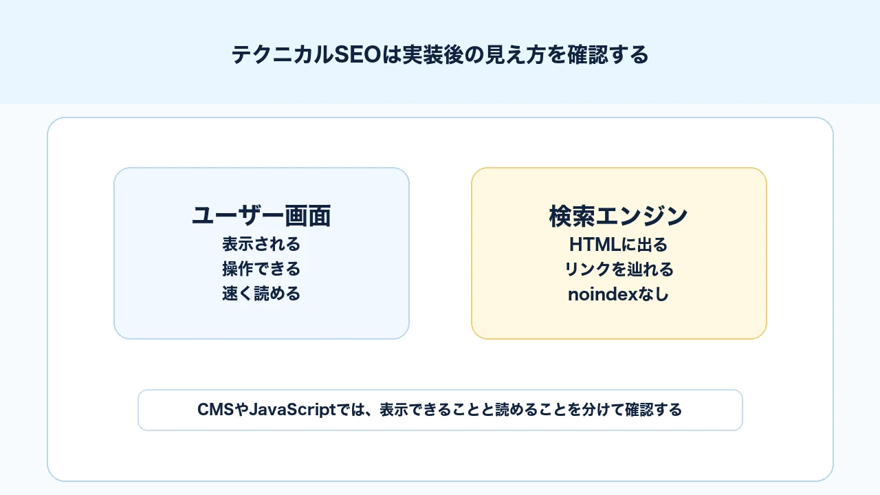 テクニカルSEOでJavaScriptやCMSの実装を検索エンジンが読める状態にする確認図