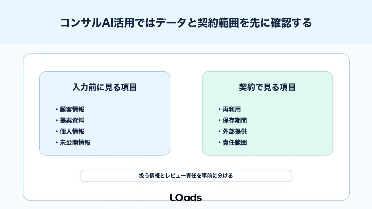 コンサルAI活用ではデータと契約範囲を先に確認する
