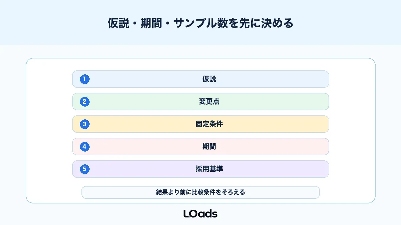 Google Optimize代替環境でも仮説、期間、サンプル数を先に決める