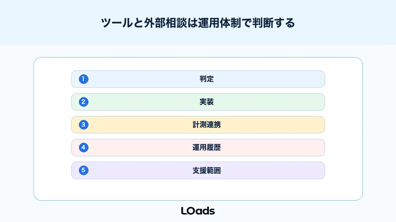 ABテストの有意差ツールと外部相談は体制で判断する