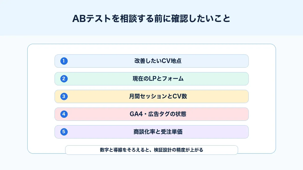ABテストを相談する前に確認したいこと