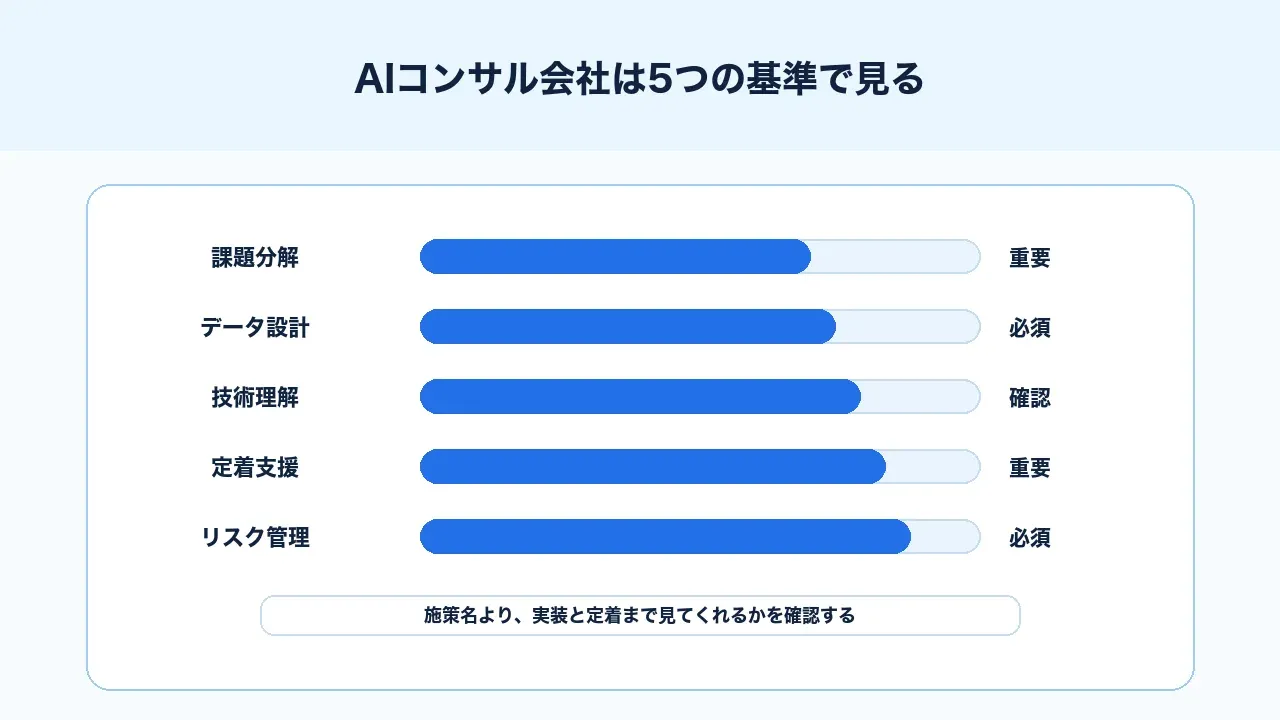 AIコンサル会社は5つの基準で見る