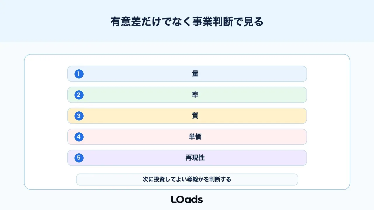 ABテストは有意差だけでなく事業判断で見る