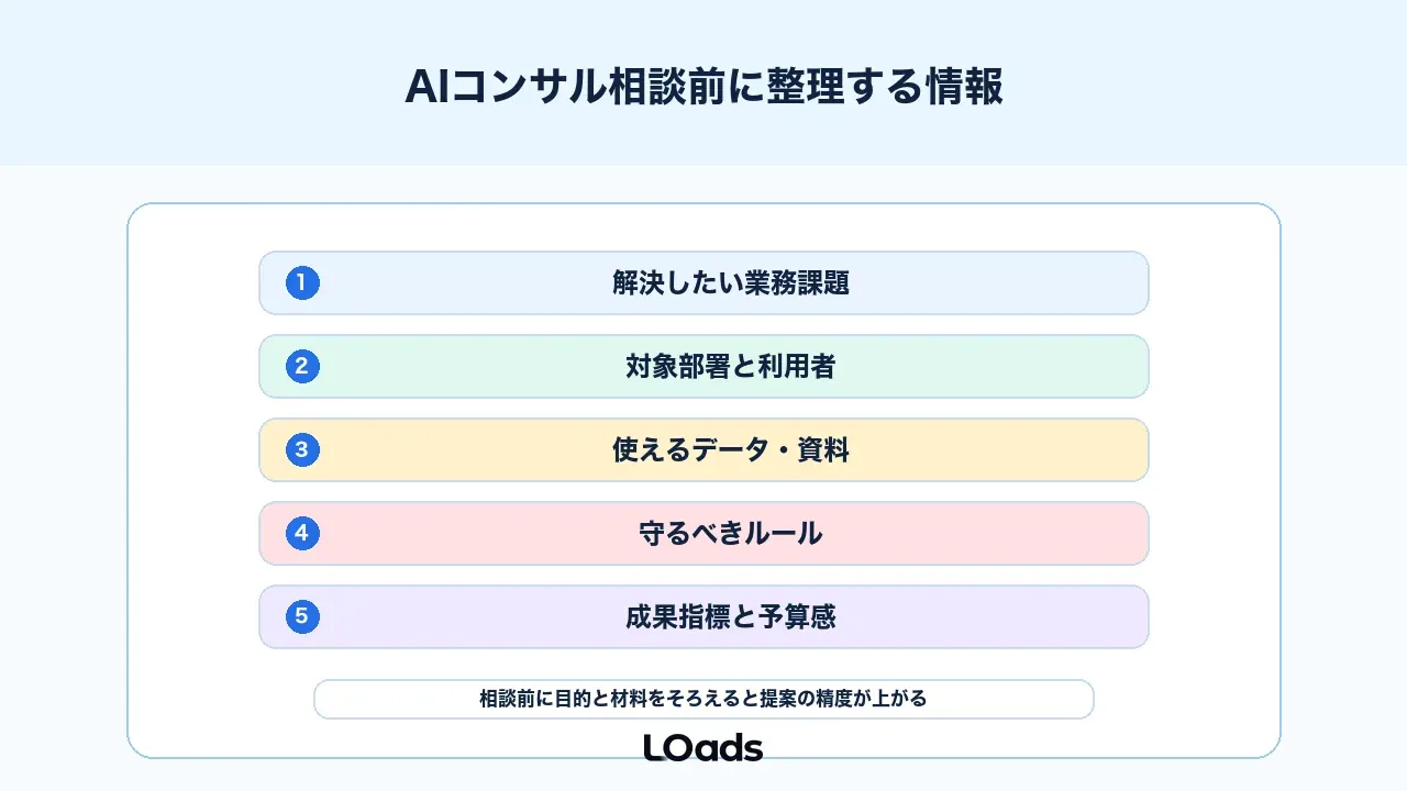 AIコンサル相談前に整理するチェックリスト