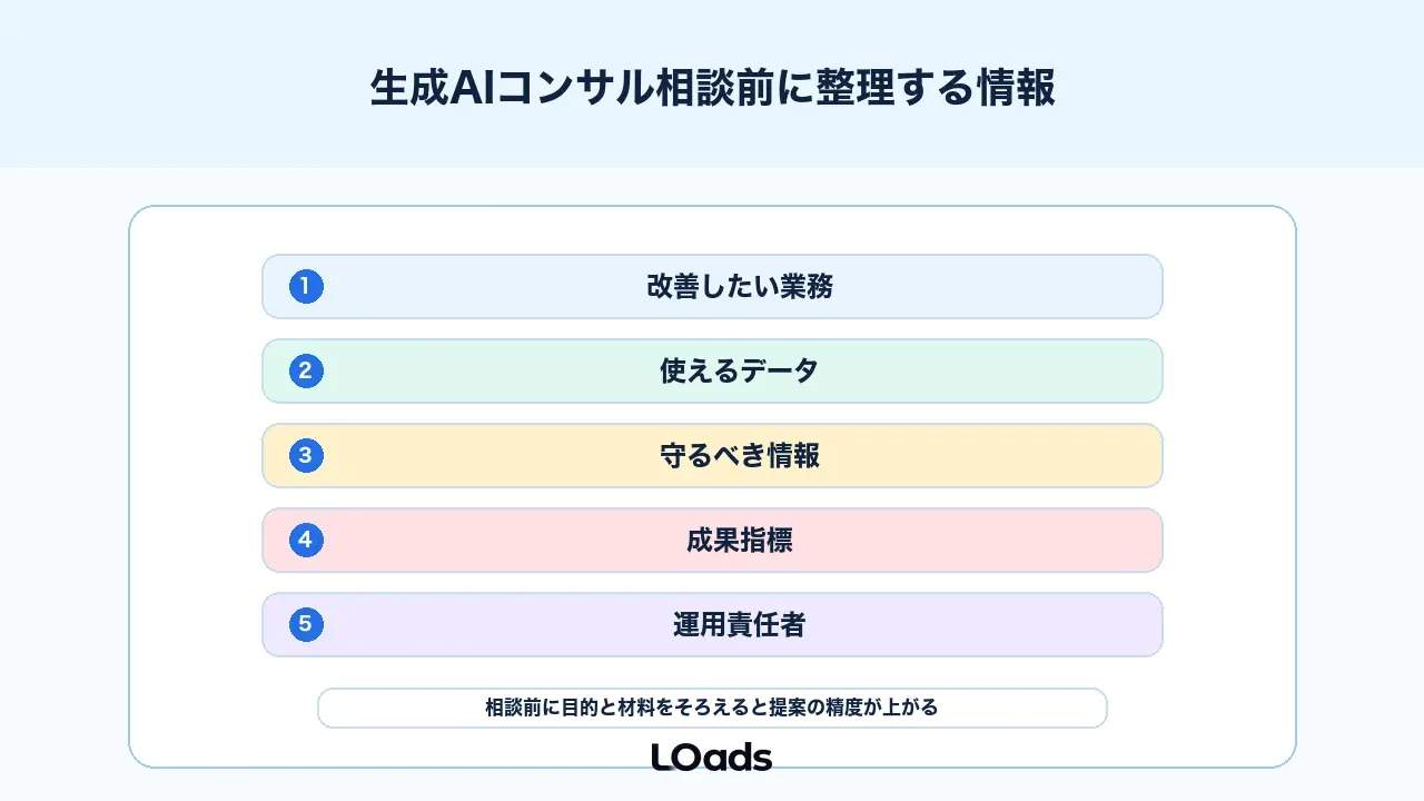 AIコンサル会社へ相談する前に整理するチェックリスト