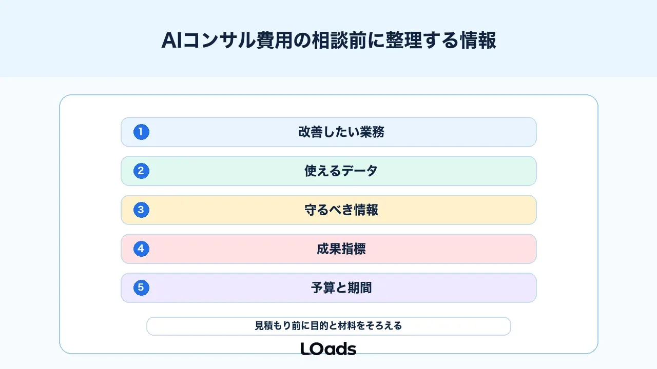 AIコンサル費用の相談前に整理するチェックリスト