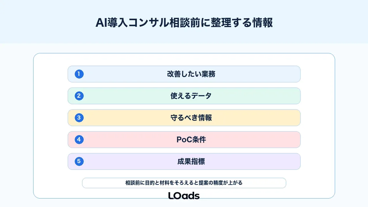 AI導入コンサル相談前に整理するチェックリスト