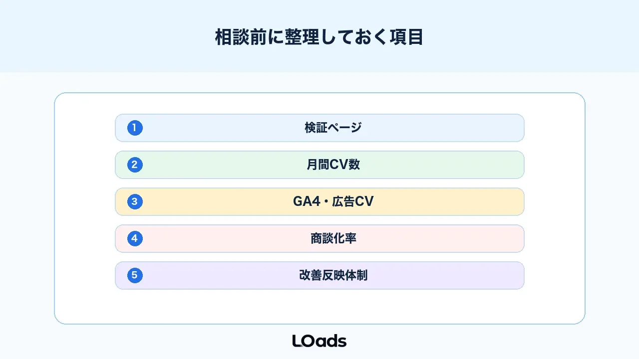 ABテストの有意差相談前に整理する項目