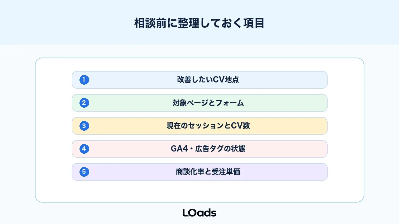ABテストツール相談前に整理する項目