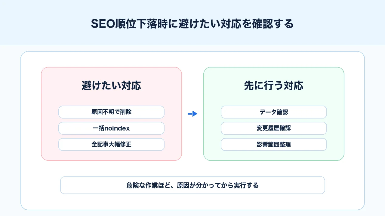 SEO順位が落ちたときに原因不明のまま大幅修正、削除、noindexを避ける図解
