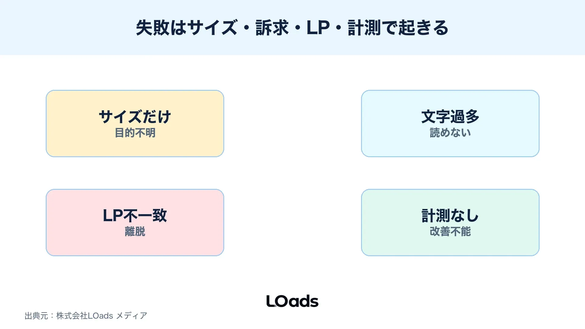 ディスプレイ広告バナー制作で起きやすい失敗を整理する図解