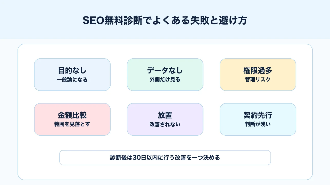 SEO無料診断でよくある失敗を目的、データ、権限、比較、実行の観点で整理した図解